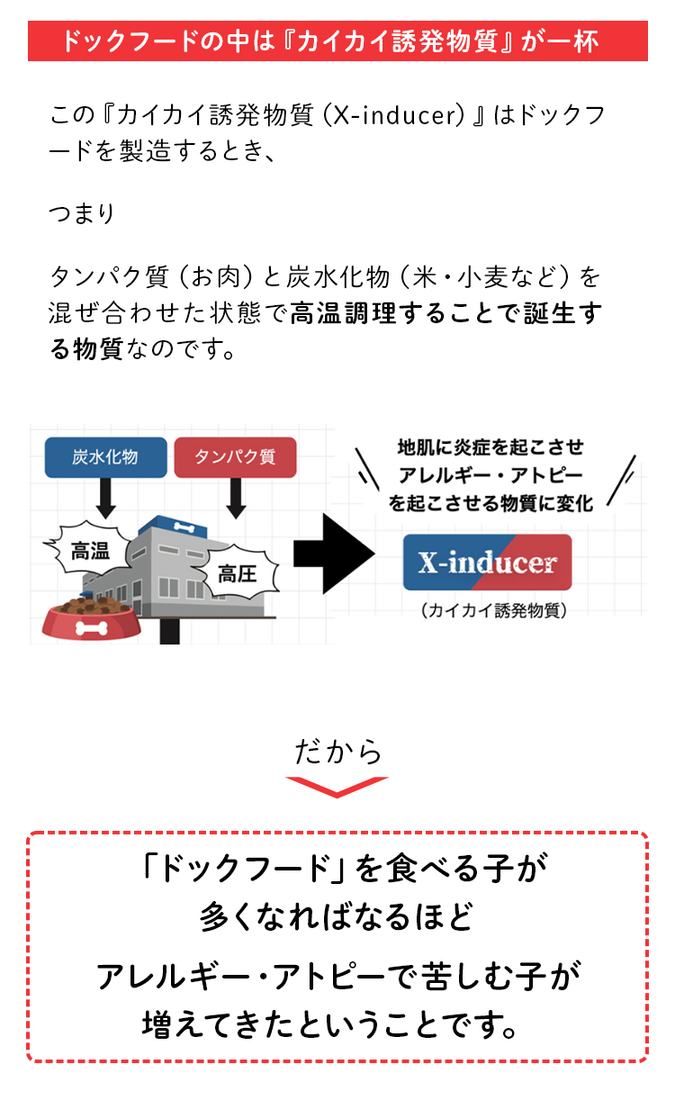 ペットリコ,ニコわん